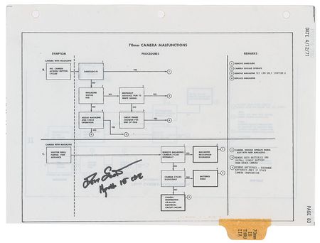 Lot #4275  Apollo 15 Surface-Flown Checklist Page Signed by Dave Scott - Image 1