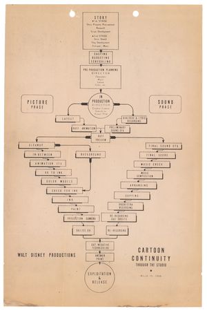 Lot #563 Walt Disney Group Lot - Image 3