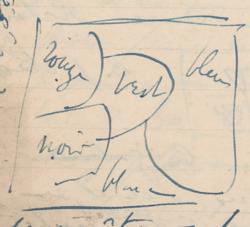 Lot #370 Henri Matisse: Content rich letter from Matisse on painting and family, highlighted by the presence of two original sketches - Image 5