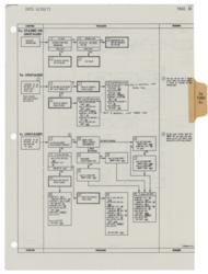 Lot #3408  Apollo 15 Surface-Flown Checklist Page - Image 1