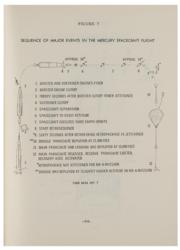 Lot #3137 Walt Cunningham's Project Mercury 'Near Wake Reentry Phenomena' Manual - Image 2