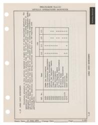 Lot #3443  Apollo 16 - Image 4