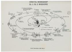 Lot #3543  Skylab - Image 5