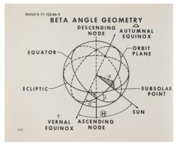 Lot #3544  Skylab - Image 4