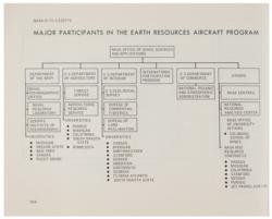Lot #3544  Skylab - Image 5