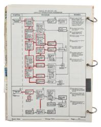 Lot #3335 Al Worden's Apollo 7 Command Module Malfunction Procedures Manual - Image 4