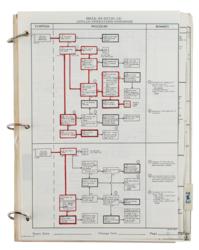 Lot #3335 Al Worden's Apollo 7 Command Module Malfunction Procedures Manual - Image 5