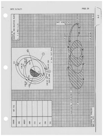 Lot #697 Al Worden's Copy of the Apollo 15 Lunar Module Timeline Book Timeline Book - Image 2