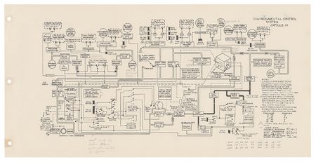 Lot #3005 Gene Kranz's Mercury-Atlas 6 Flight Controller Handbook - Image 2