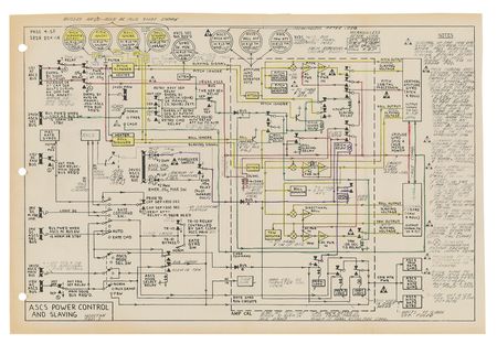 Lot #3005 Gene Kranz's Mercury-Atlas 6 Flight Controller Handbook - Image 6