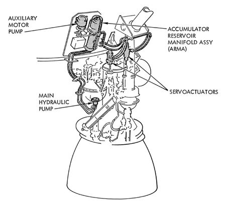 Lot #3116 Saturn V Second Stage Hydraulic Engine Actuating System (EAS) - Image 7