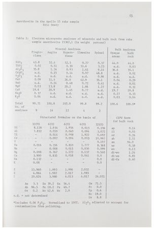 Lot #3387 Apollo 15 Lunar Samples Manual - Image 3