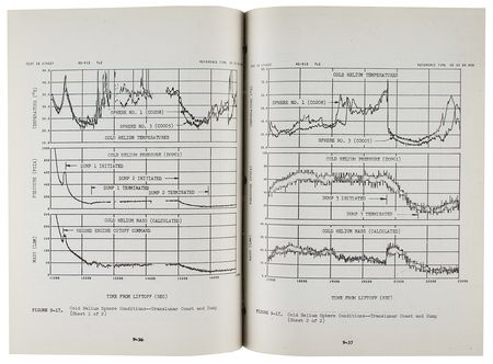 Lot #3446 Apollo 17 Saturn S-IVB-512 Stage Flight Evaluation Report - Image 4