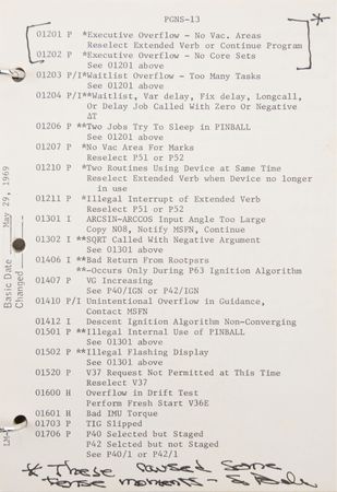 Lot #3194 Buzz Aldrin and Charlie Duke Signed 'G & N Dictionary' Manual - Image 7