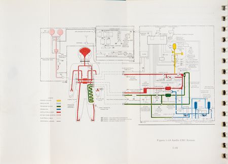 Lot #3118 Apollo Portable Life Support Systems Manual by Hamilton Standard - Image 4