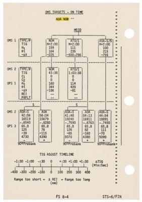 Lot #573 STS-6 Flown Checklist Page (From the Collection of Paul Weitz) - Image 2
