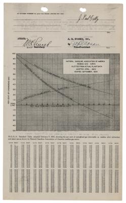 Lot #279 J. Paul Getty Document Signed - Image 1