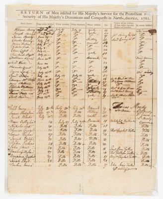 Lot #547 North American Troops Return of Men: 1761 Signed Document - Image 1