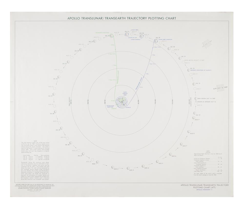Apollo 11 Translunar/Transearth Trajectory Plotting Chart | RR Auction