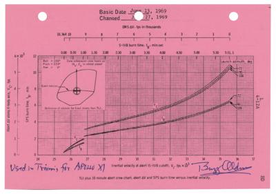 Lot #9193 Buzz Aldrin's Training-Used Apollo 11 Launch Operations Checklist - Image 1