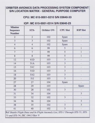 Lot #9590 Space Shuttle Flown General Purpose Computer: CPU and IOP - 20 Missions! - Image 15