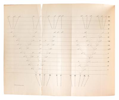 Lot #3027 Charles Darwin: First Edition of On the Origin of Species - Image 4
