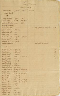 Lot #86 John Jay: John Jay's handwritten list of