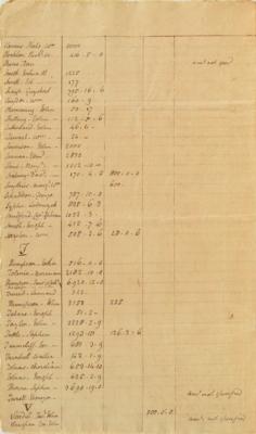 Lot #86 John Jay: John Jay's handwritten list of claims from New York Loyalists?including British officers and a 