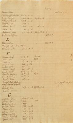 Lot #86 John Jay: John Jay's handwritten list of claims from New York Loyalists?including British officers and a 