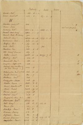 Lot #86 John Jay: John Jay's handwritten list of claims from New York Loyalists?including British officers and a 