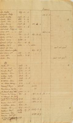 Lot #86 John Jay: John Jay's handwritten list of claims from New York Loyalists?including British officers and a 