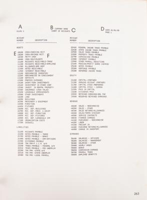 Lot #5017 Apple: The Controller Software and User Manual - Image 6