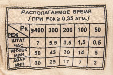Lot #7738 Musa Manarov's Flown Soyuz TM-4 Space Suit Gloves - Image 7