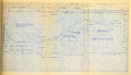 Lot #7770 North American Aviation X-15 Hydraulic Power System Report - Image 8