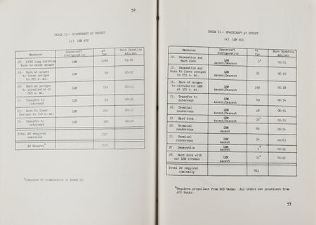 Lot #7208 Apollo 8 Preliminary Mission Profile - Image 5