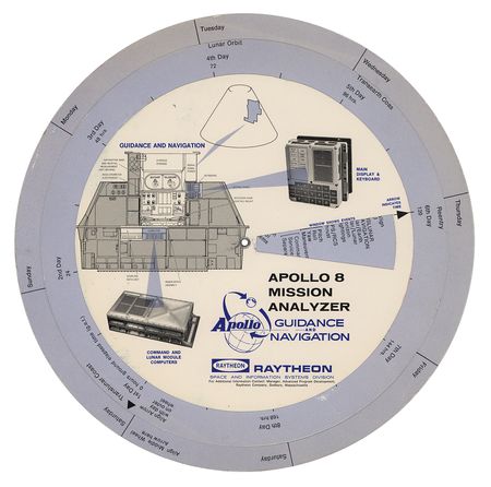 Lot #7204 Apollo 8 Raytheon Mission Analyzer - Image 1
