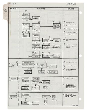 Lot #7532 Apollo 17 Flown Checklist Page Signed by Gene Cernan - Image 2