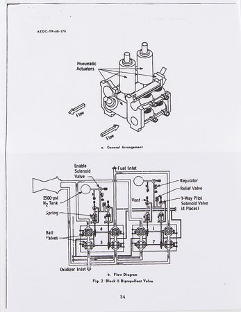 Lot #7125 Apollo Service Propulsion System Ball Valve with Seals - Image 8