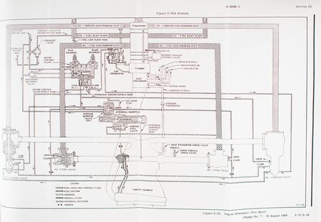 Lot #7148 Rocketdyne F-1 Engine Manuals - Image 4