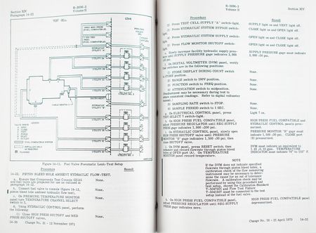 Lot #7148 Rocketdyne F-1 Engine Manuals - Image 8