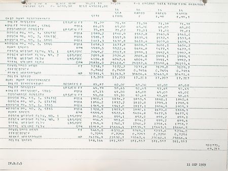 Lot #7146 Rocketdyne F-1 Engine Calibration and Clearance Report - Image 6
