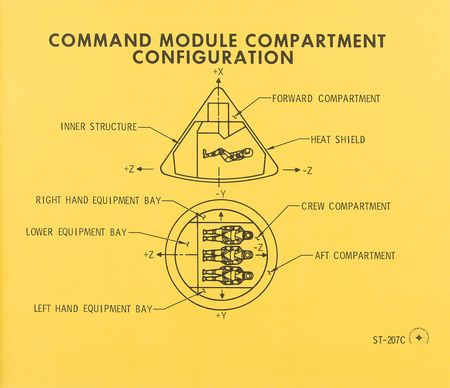 Lot #7156 Apollo Logistics Training: Block I CSM Familiarization Briefing Manual - Image 3