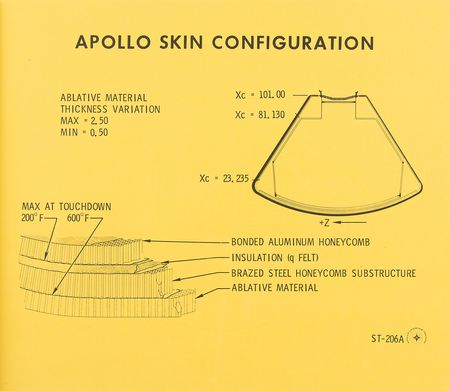 Lot #7156 Apollo Logistics Training: Block I CSM Familiarization Briefing Manual - Image 4