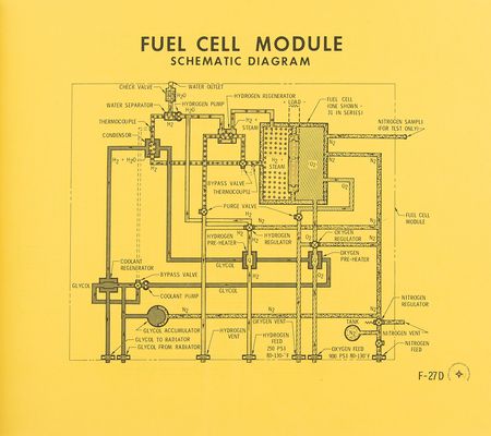 Lot #7156 Apollo Logistics Training: Block I CSM Familiarization Briefing Manual - Image 5