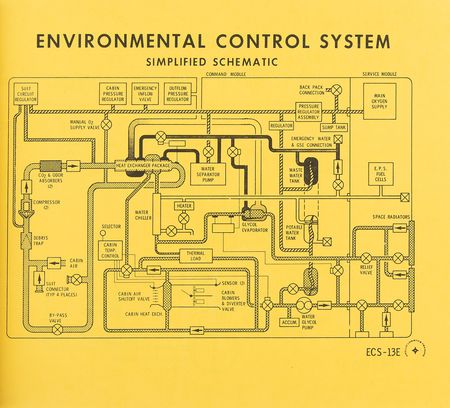 Lot #7156 Apollo Logistics Training: Block I CSM Familiarization Briefing Manual - Image 6