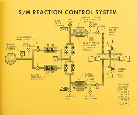 Lot #7156 Apollo Logistics Training: Block I CSM Familiarization Briefing Manual - Image 8