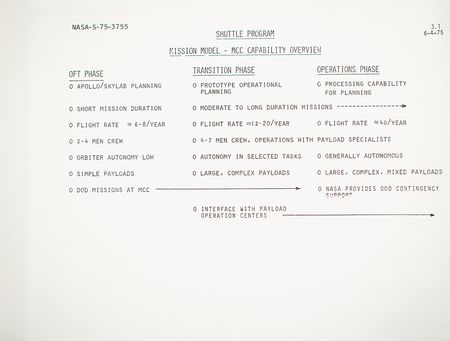 Lot #7581 Gene Kranz's Space Shuttle Manual - Image 3