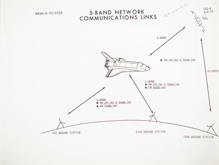 Lot #7581 Gene Kranz's Space Shuttle Manual - Image 4