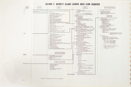 Lot #7173 Saturn V Launch Support Equipment General Criteria and Description Manual - Image 3