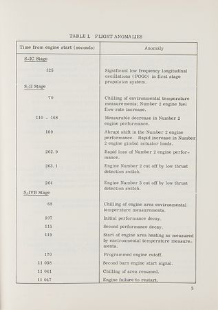 Lot #7151 Apollo 6: J-2 Engine System Malfunction Booklet - Image 2